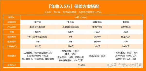 婚嫁险产品哪家强?热门婚嫁险产品全方位推荐 婚嫁险产品哪家强?热门婚嫁险产品全方位推荐