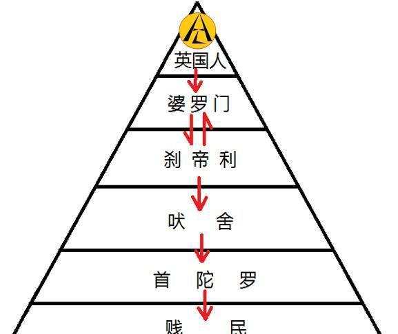 印度种姓制度层级图，一图看懂种姓制度的历史与现状