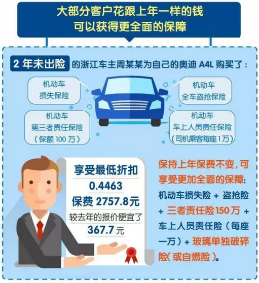 车险怎么买最便宜又靠谱？续保省钱方法，一看就会