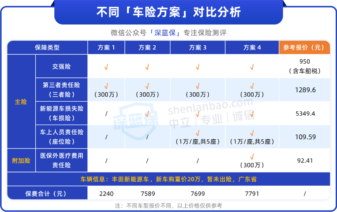中国平安车险新车报价怎么算?专属报价方案轻松查! 中国平安车险新车报价怎么算?专属报价方案轻松查!