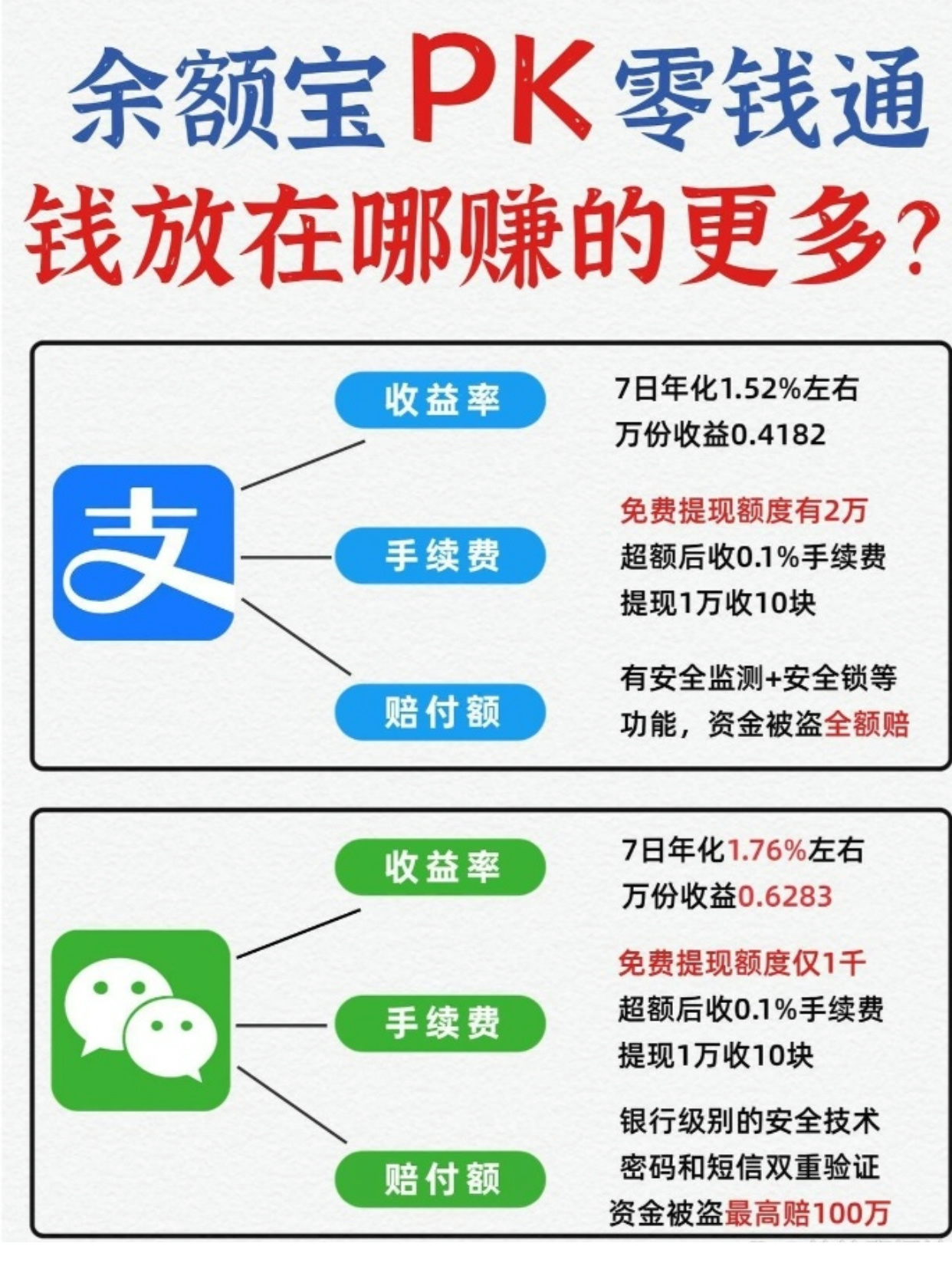 余额宝收益情况全解析，助你做好理财规划