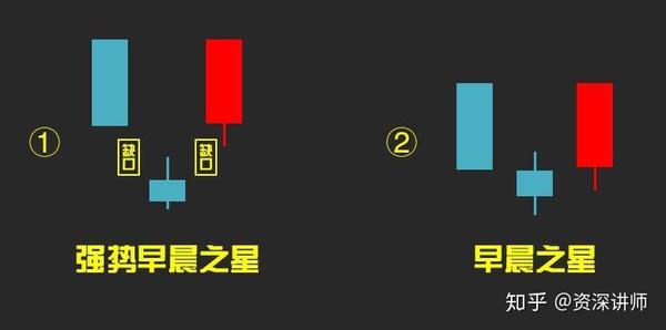 股票出现早晨之星会涨吗？结合实战案例，告诉你背后的涨跌逻辑