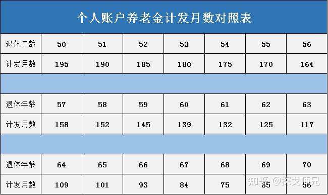 职业年金交3年退休账户余额怎么算（计算方法）？步骤拆解超简单！