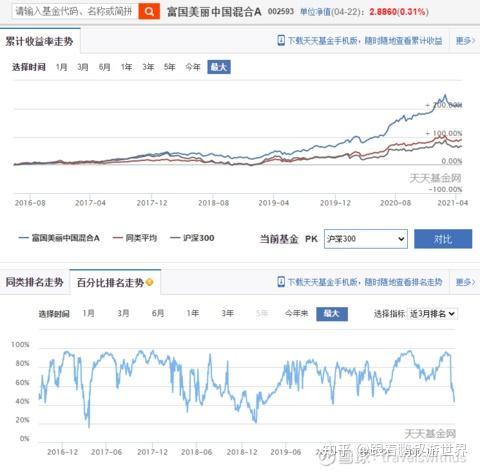 想买公募基金不知道选哪只？从这3个维度挑，不容易踩坑
