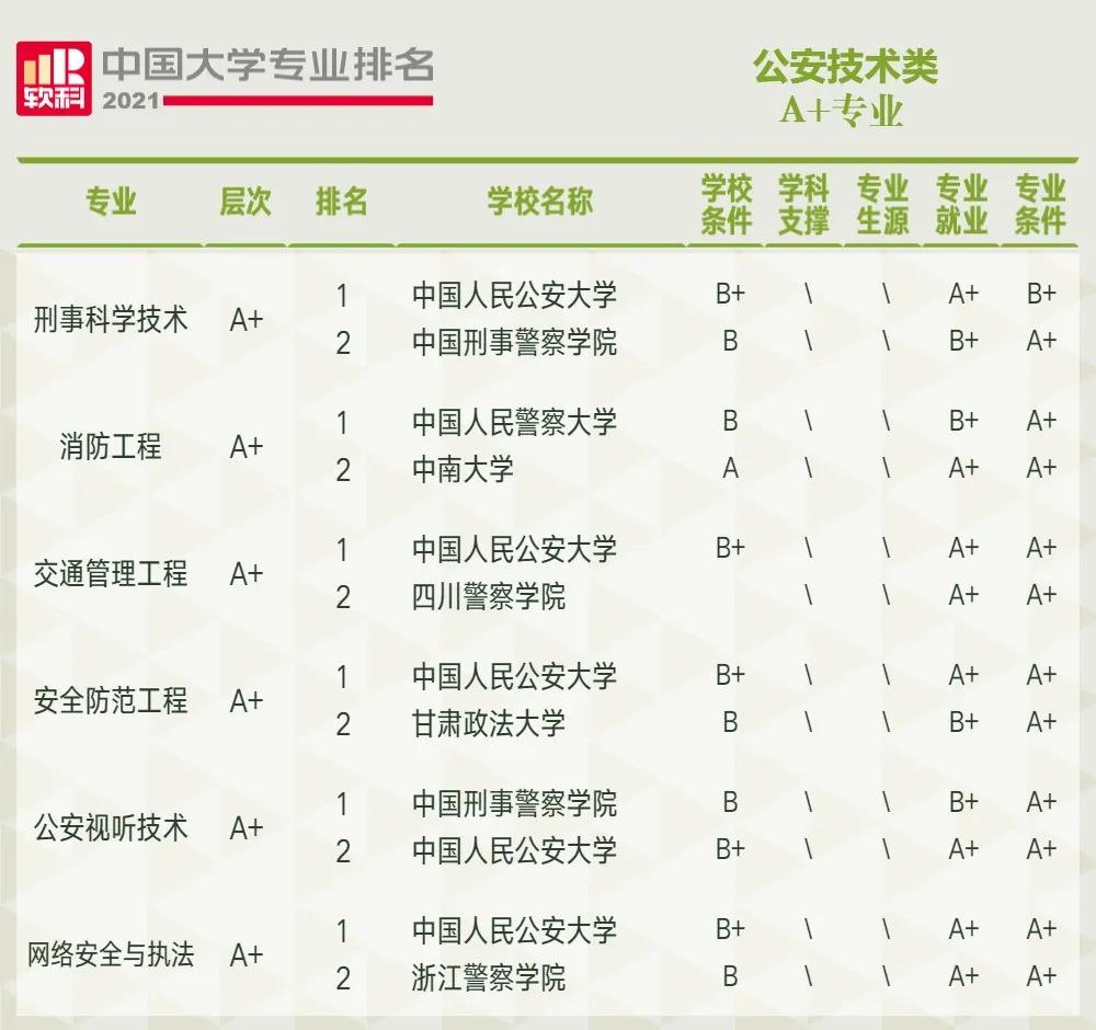 公安院校排名 公安院校排名