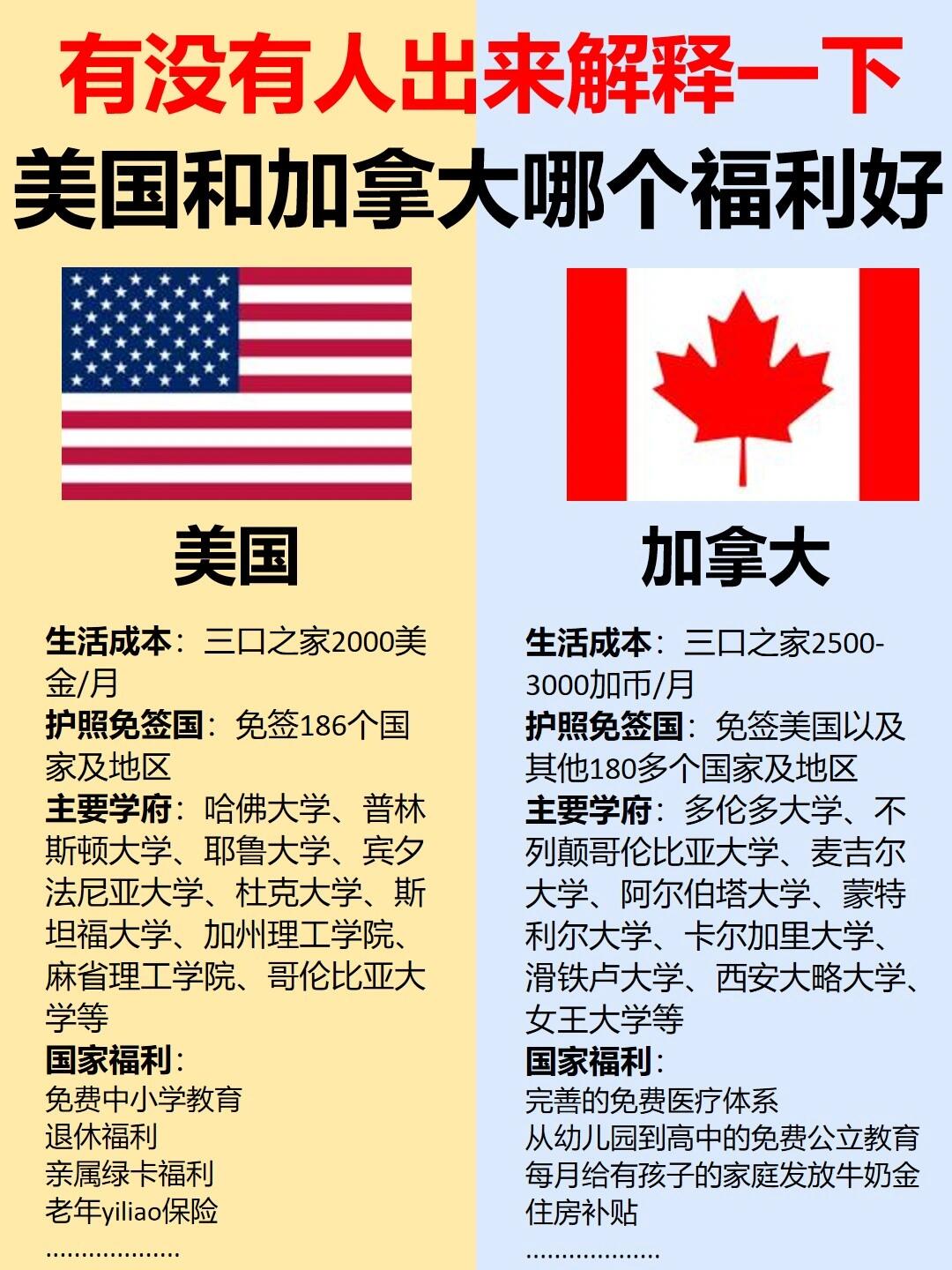 加拿大华人移民福利_澳大利亚移民生活成本？