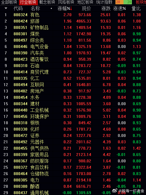 【上海证券综合指数是什么意思】一文读懂，包含哪些股票？新手必看，看完就明白！