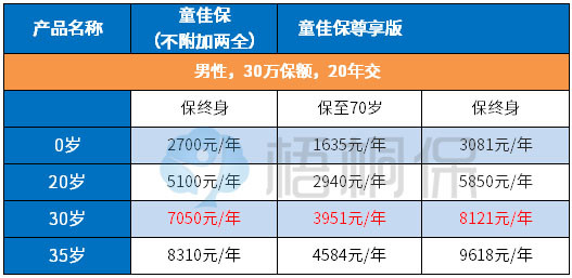 童佳保尊享版怎么样？深度评测助你做出明智选择