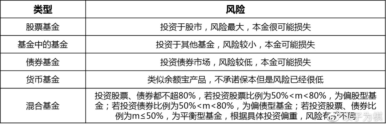 买基金有风险吗?风险有哪些?怎么降低风险?帮你解开基金风险的疑惑 买基金有风险吗?风险有哪些?怎么降低风险?帮你解开基金风险的疑惑