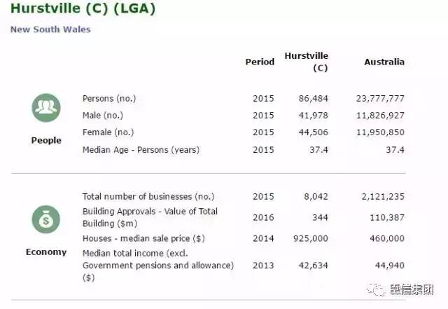 澳洲华人地位_收入中位数揭秘？