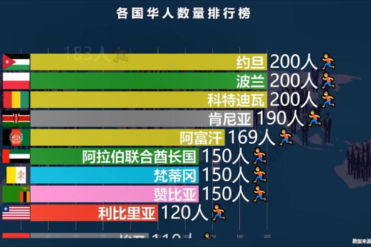 华人最多的国家排行榜2019年？各国华人人口排名解析