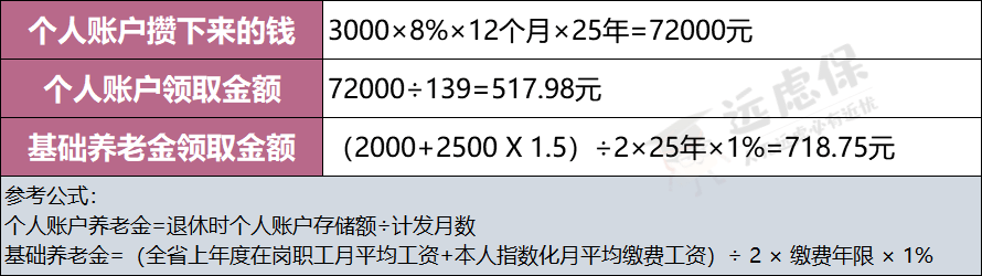 为什么说缴15年社保最划算？最低年限享核心福利，不白缴！