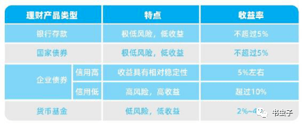 招行理财产品收益怎么样风险高吗？这份超全解析帮你弄明白，新手也能看懂！