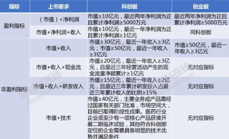 科创板开通条件你都满足吗?全面整理好的要求在这儿,看看你能不能开 科创板开通条件你都满足吗?全面整理好的要求在这儿,看看你能不能开