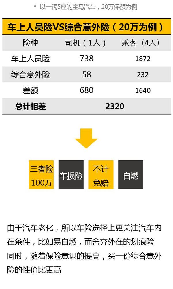 新手买车险买哪几种合适?从入门到精通教程 新手买车险买哪几种合适?从入门到精通教程