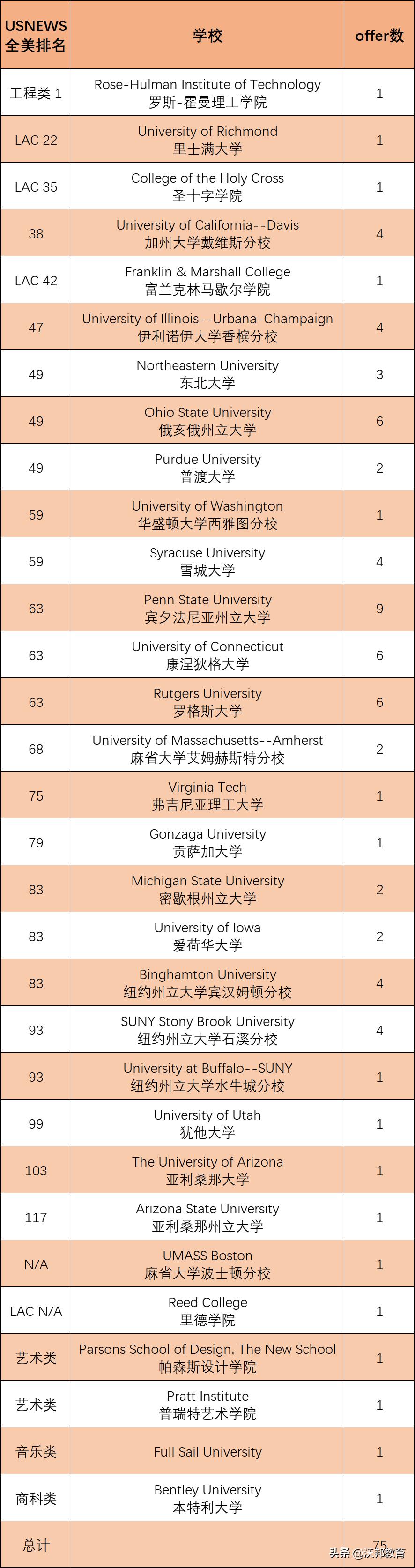 月薪5000能买到靠谱的合资三厢车吗？雪佛兰爱唯欧三厢值得买吗？