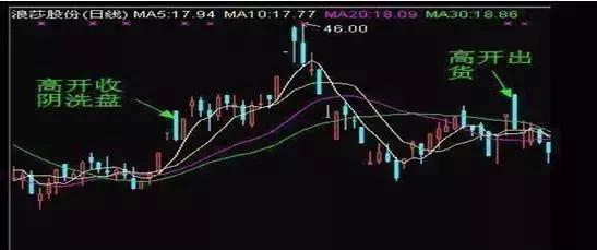 明升体育股票走势图解读方法有哪些，深度剖析技巧在此