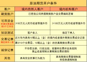 期货开户流程步骤及所需资料，超详细指南，新手看完就能操作，附避坑要点