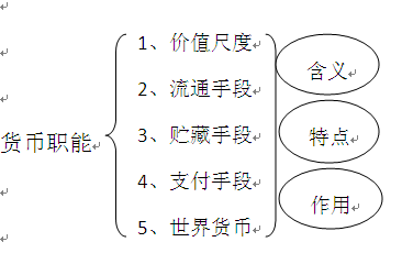 货币职能是什么？五大职能分别指什么？具体含义和例子讲得超明白