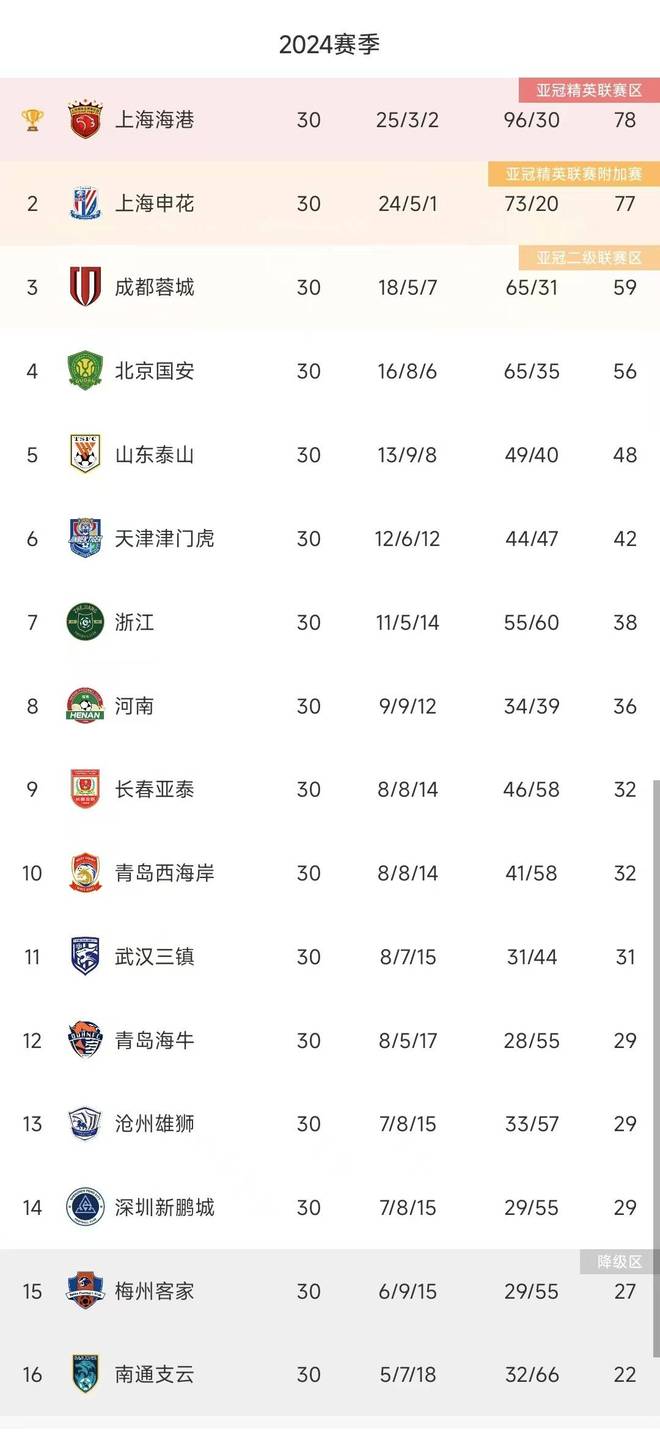 2024年亚冠中国球队赛程：海港申花泰山浙江主场时间与关键场次