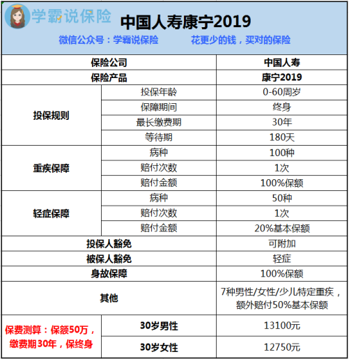 康宁终身保险交满20年，有哪些权益可享受