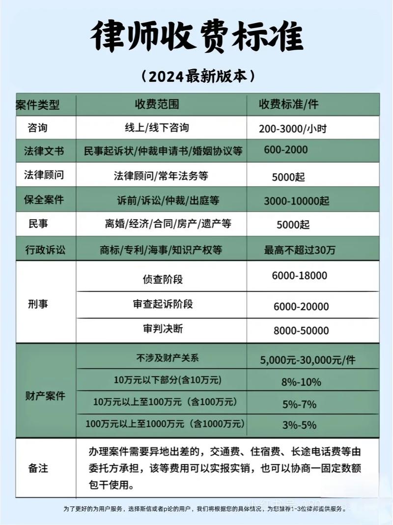 本地律师打民事官司收费标准,最新行情一文看懂 本地律师打民事官司收费标准,最新行情一文看懂