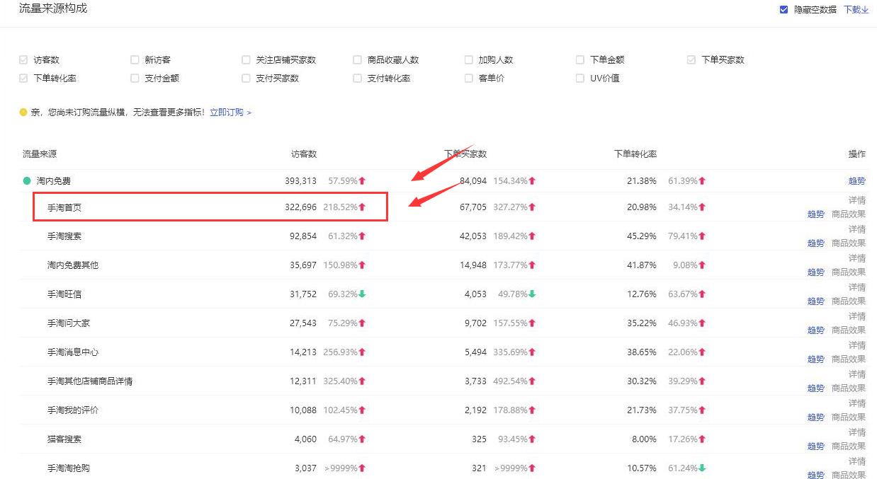 淘宝如何获取流量