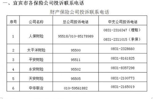 保监会投诉电话有用吗?2025最新使用指南,避免白打! 保监会投诉电话有用吗?2025最新使用指南,避免白打!