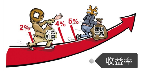 七日年化收益率高好还是低好？这里面学问大，教你轻松判断不吃亏