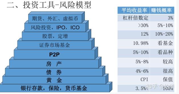 买基金理财的风险到底有多大,普通人能承受吗?一文讲清楚,新手也能看懂 买基金理财的风险到底有多大,普通人能承受吗?一文讲清楚,新手也能看懂
