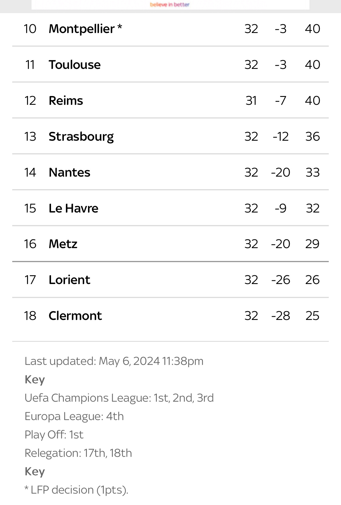 法甲赛季积分榜排名最新详情一览