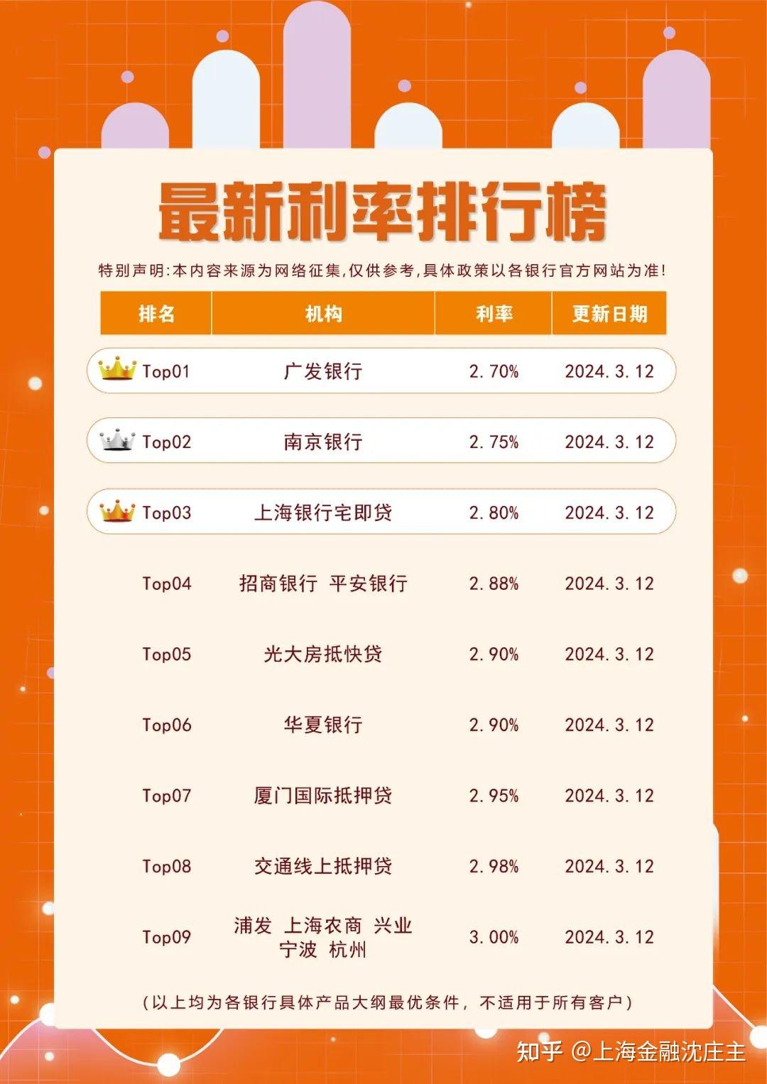 【房租抵押贷款哪个银行好】2025年热门选择推荐，优缺点一次说清