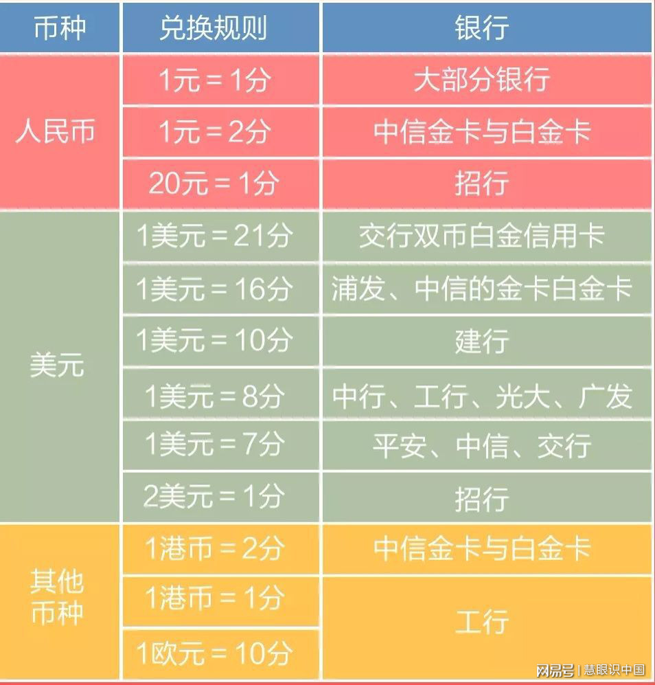信用卡积分怎么用最划算？聪明人都这样操作，积分价值翻番超简单！