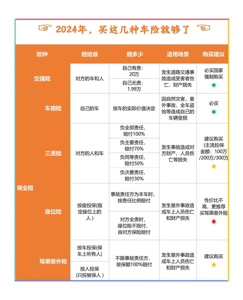 车险必买险种有哪些?2024最新清单,新手不踩坑 车险必买险种有哪些?2024最新清单,新手不踩坑