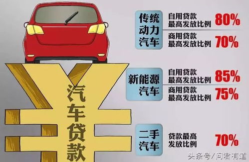 成都汽车贷款2025利率多少？最新调整后，办贷前看这篇，不花冤枉钱
