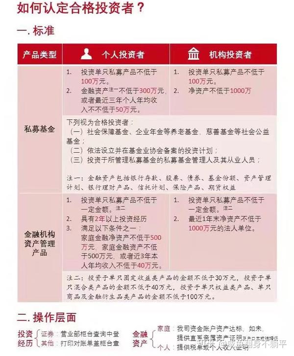 什么是合格投资者？核心定义与认定逻辑一文讲透
