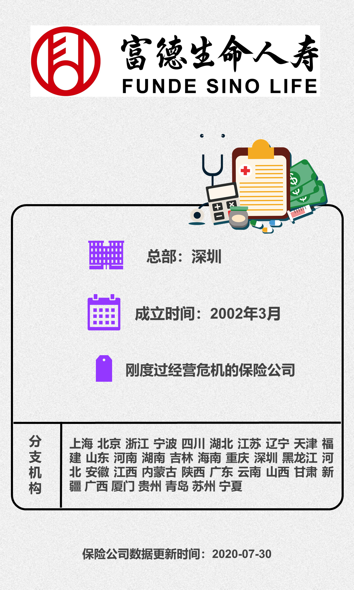 富德生命人寿保险公司靠谱吗正规性和安全性如何?这几点要知道 富德生命人寿保险公司靠谱吗正规性和安全性如何?这几点要知道