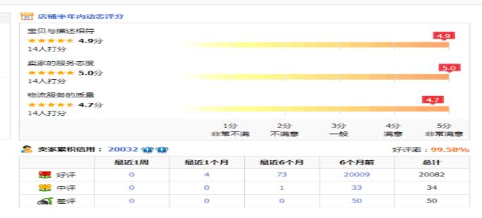 毕加索车友会到底藏着什么宝藏？