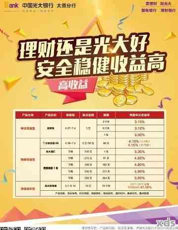 光大银行当前在售理财产品有哪些别盲目买,这些在售产品优缺点都在这 光大银行当前在售理财产品有哪些别盲目买,这些在售产品优缺点都在这