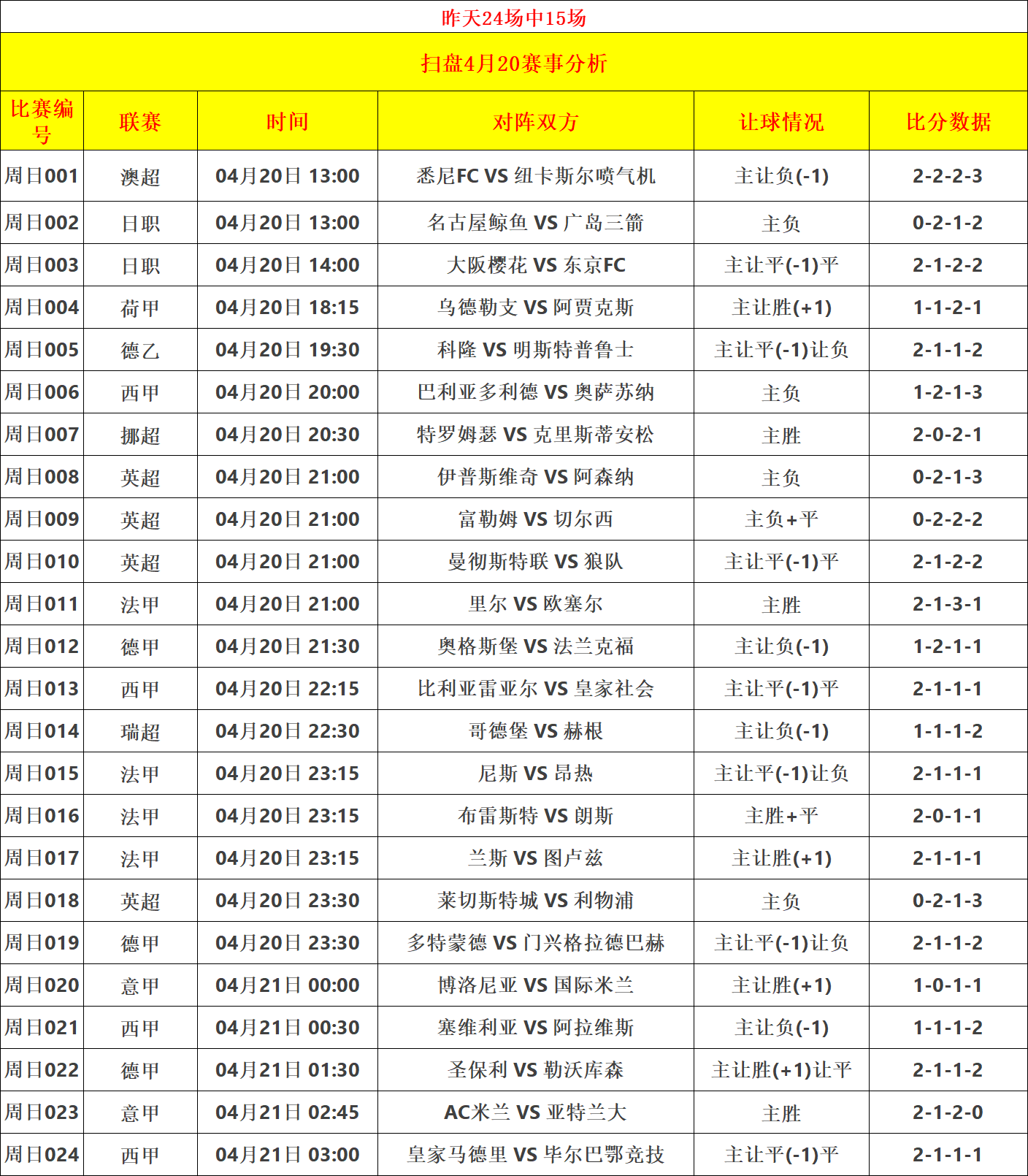 周四足球赛事重点比赛分析，深度解读助你观赛