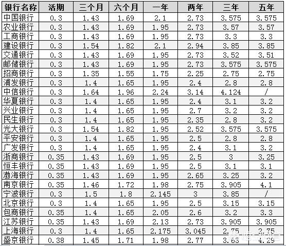 担心存钱收益低?先查存款利息哪个银行高,这份攻略超实用! 担心存钱收益低?先查存款利息哪个银行高,这份攻略超实用!
