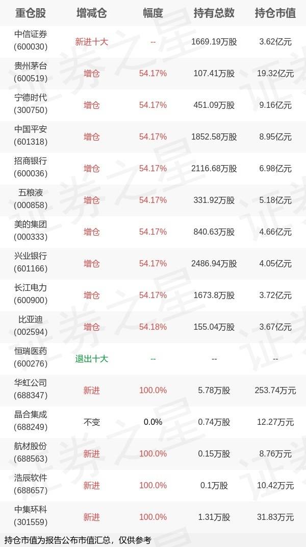 想知道嘉实泰和混合基金最新净值是多少?实时数据更新,一看就清楚! 想知道嘉实泰和混合基金最新净值是多少?实时数据更新,一看就清楚!