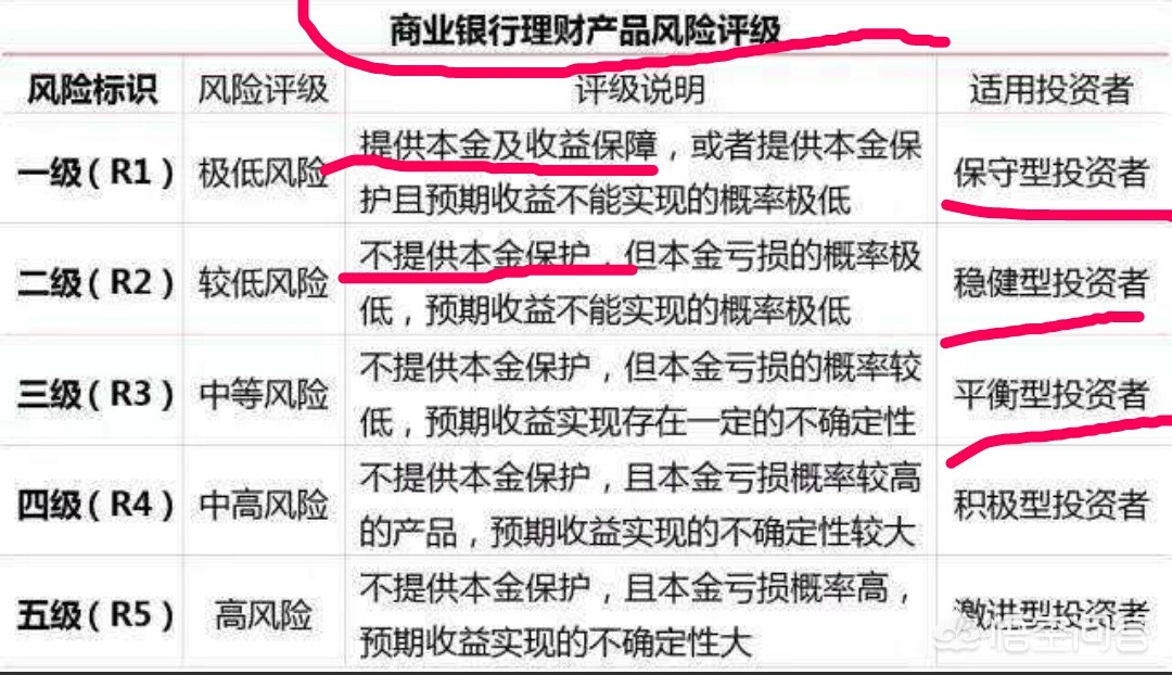 买理财产品哪个银行安全又收益高？从风险和收益双维度对比，选对不踩坑