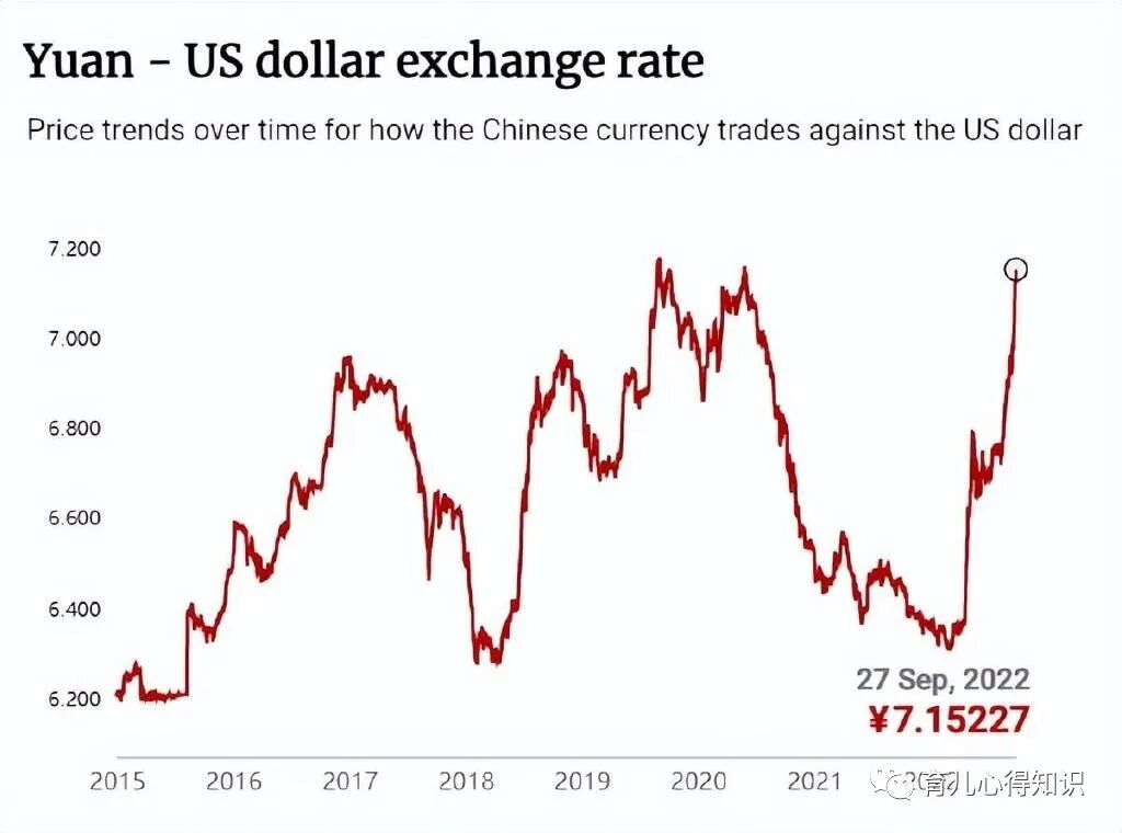 近期人民币对美元是否贬值,一文带你看明白! 近期人民币对美元是否贬值,一文带你看明白!