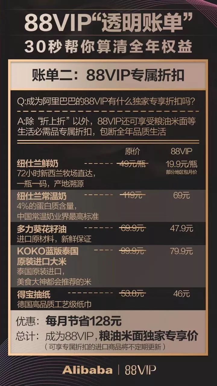 开通88会员真的划算吗？能享受哪些福利？你想知道的真相都在这