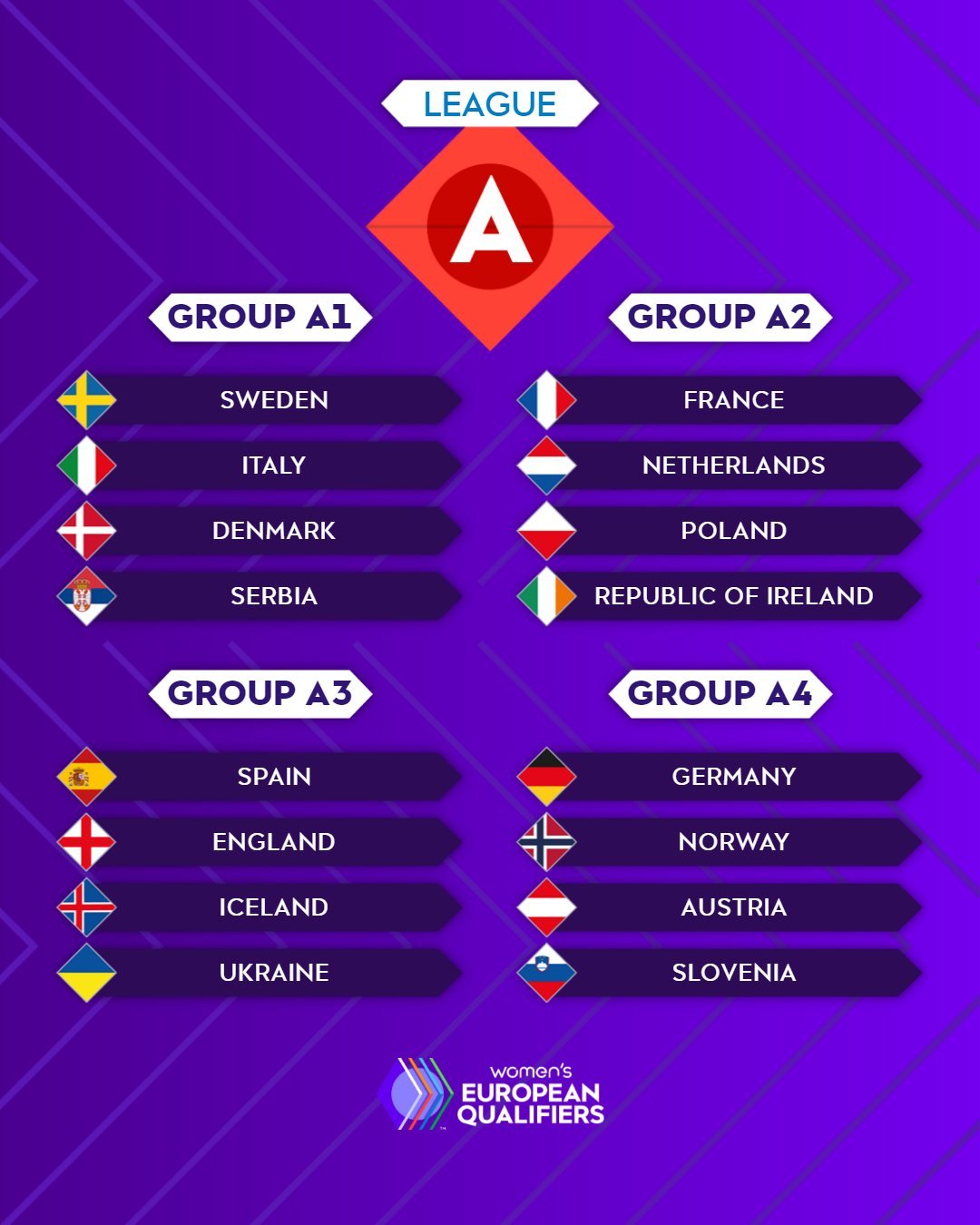 世界杯欧洲预选赛分组积分规则，一文详解