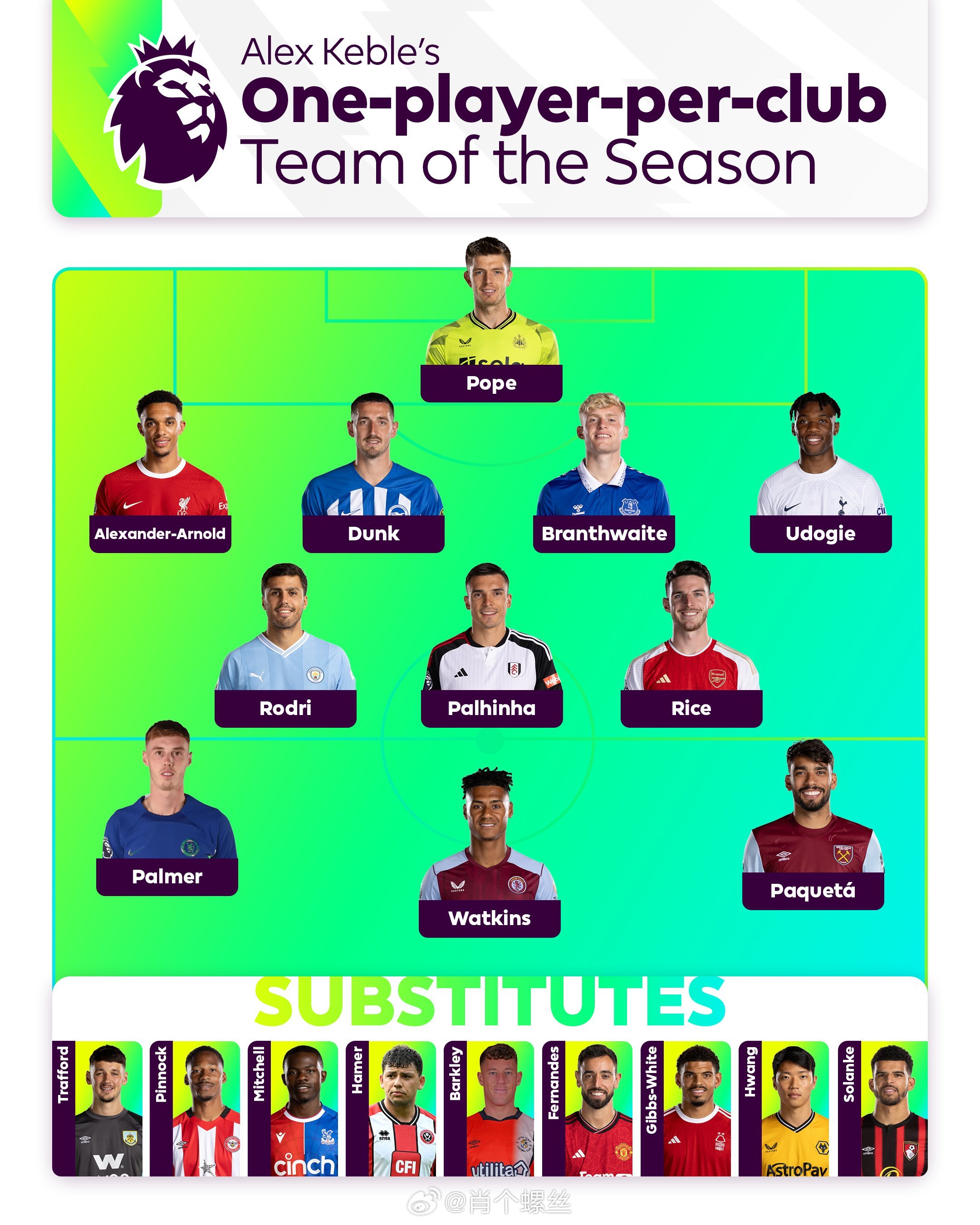 英超球队球员阵容 英超球队球员阵容