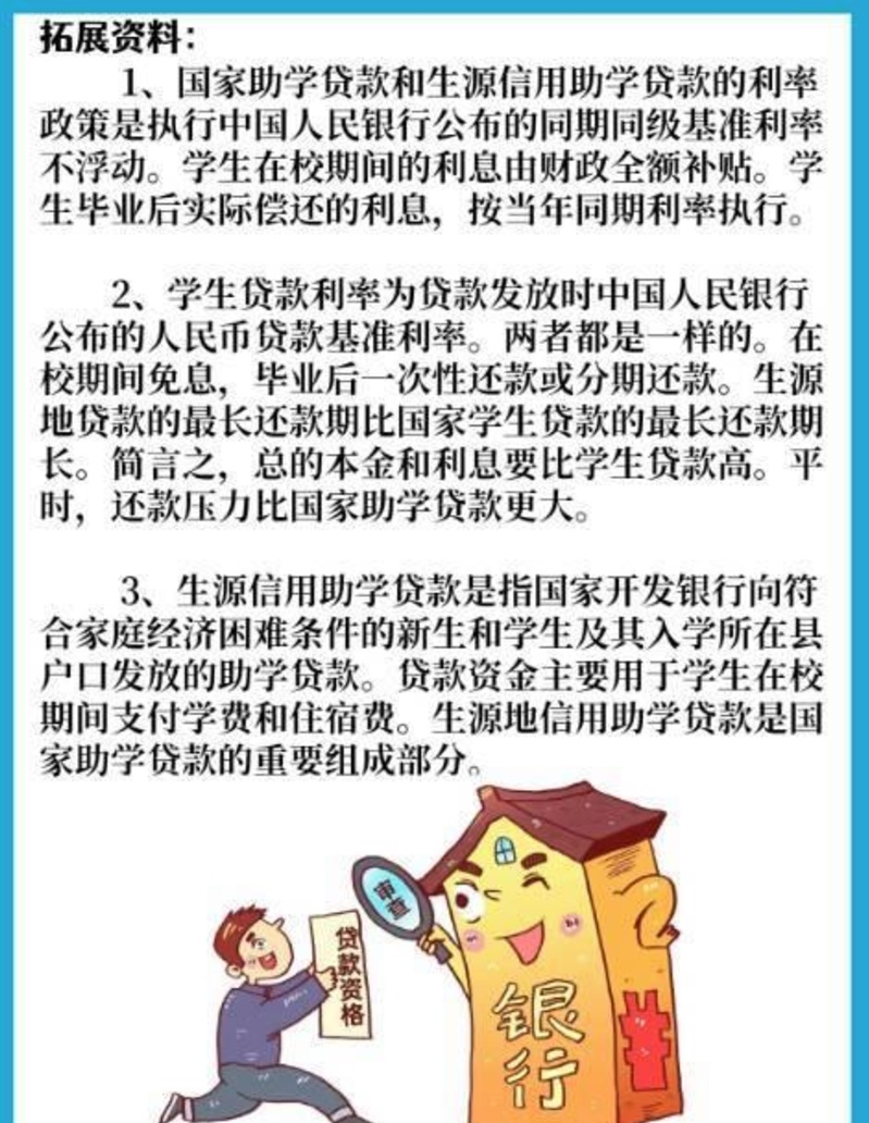 助学贷款什么时候开始还款？还款期限是多久？搞清楚这些时间点，避免逾期很重要