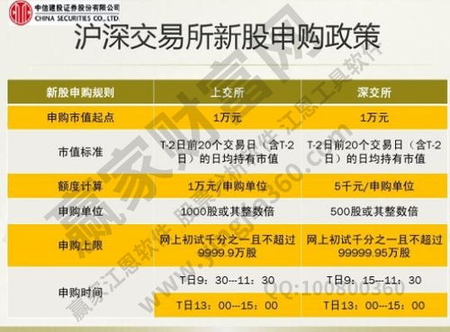 【认购是什么意思？和申购有啥区别？】一次性讲明白，小白也能轻松懂