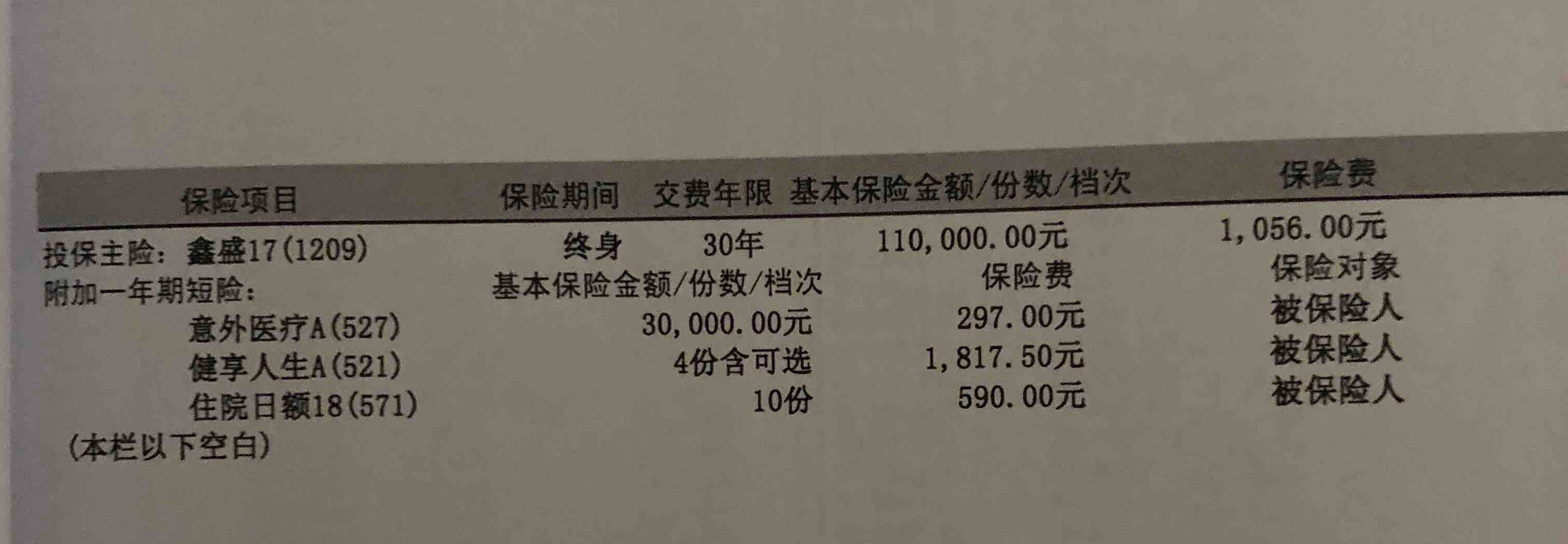 【鑫盛17保障内容有哪些】别盲目入手！涵盖的保障范围全解析，看完再决定更安心
